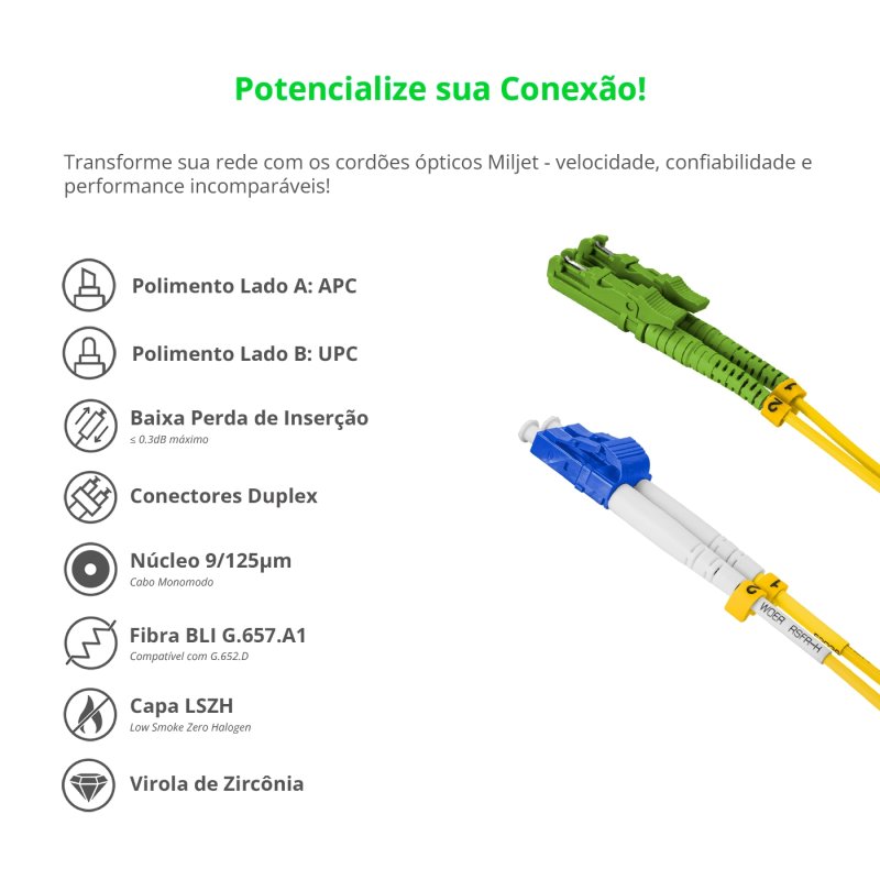 Cordão Óptico 3m, E2000/APC-LC/UPC, SM BLI G657-A2 9/125, OS2 Duplex 2.0mm LSZH Amarelo, Fibra Monomodo Miljet