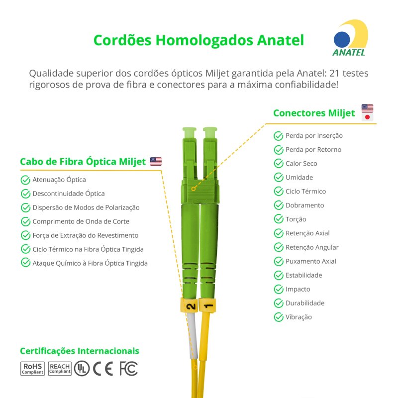 Cordão Óptico 5m, LC/APC-SC/APC, SM BLI G657-A2 9/125, OS2 Duplex 2.0mm LSZH Amarelo, Fibra Monomodo Miljet