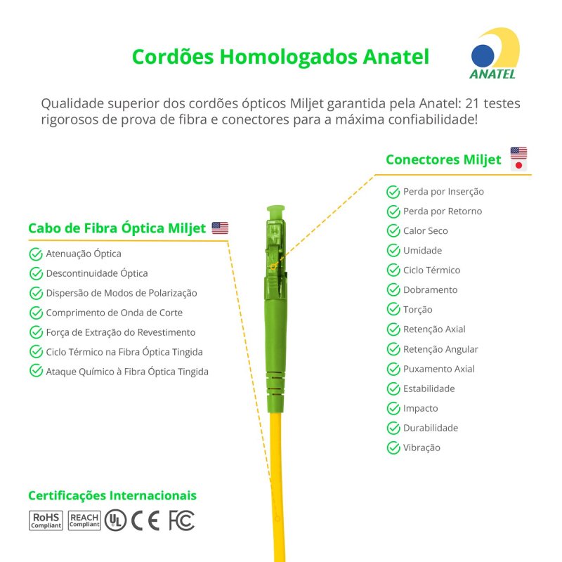 Cordão Óptico 5m, LC/APC-SC/APC, SM BLI G657-A2 9/125, OS2 Simplex 3.0mm LSZH Amarelo, Fibra Monomodo Miljet