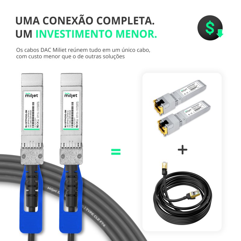 Cabo 25G SFP28 para SFP28 5m, DAC Direct Attach Copper, Twinax LSZH AWG26 Miljet