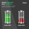 Cabo 10G SFP+ para SFP+ 5m, DAC Direct Attach Copper, Twinax LSZH AWG24 Miljet