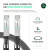 Cabo 40G QSFP+ para QSFP+ 5m, DAC Direct Attach Copper, Twinax Cabo PVC 26AWG Miljet