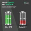 Cabo 100G QSFP28 para QSFP28 5m, DAC Direct Attach Copper, Twinax Cabo PVC 26AWG Miljet